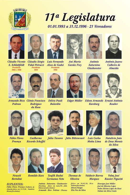 Quadro da 11ª Legislatura (1993-1996)