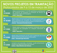 Novos projetos em tramitação - protocolados de 09 a 15 de março de 2020