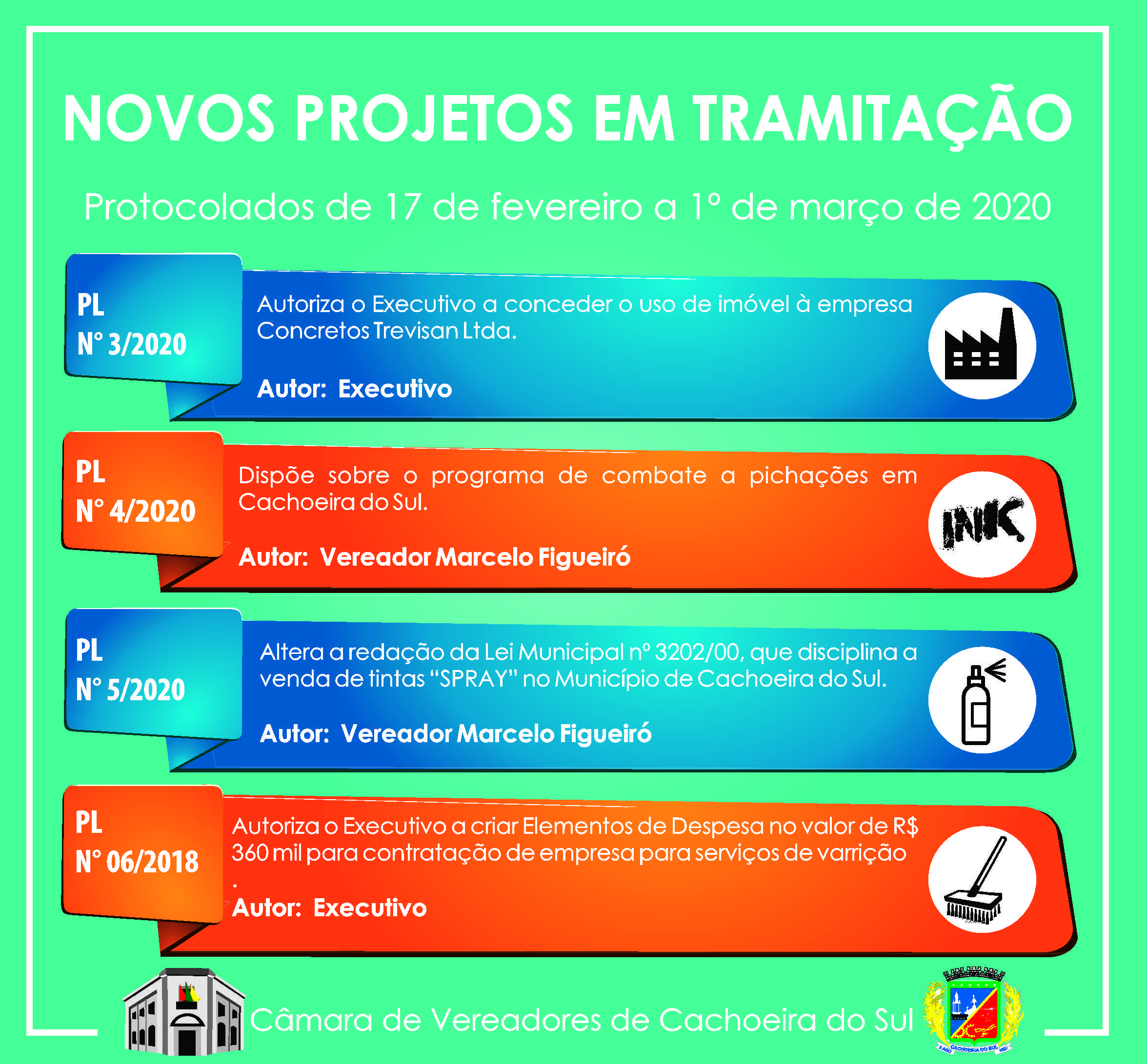 Novos projetos em tramitação - protocolados de 17 de fevereiro a 1º de março de 2020